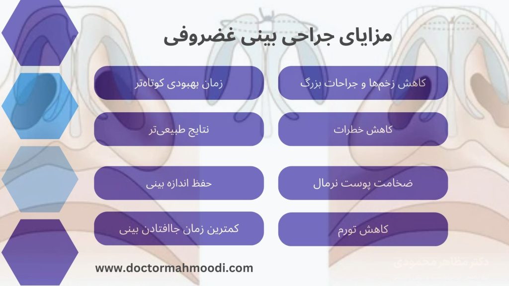 جراحی بینی غضروفی