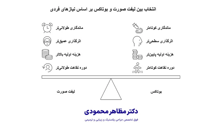 مقایسه لیفت صورت و بوتاکس