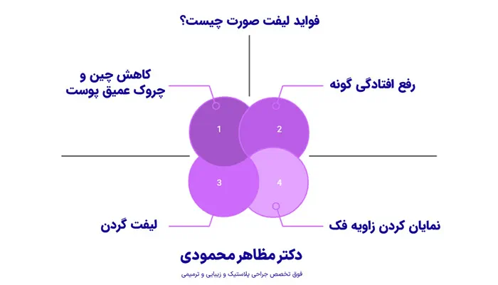 فواید و مزایای جراحی لیفت صورت