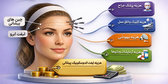 عوامل موثر بر هزینه لیفت آندوسکوپیک پیشانی